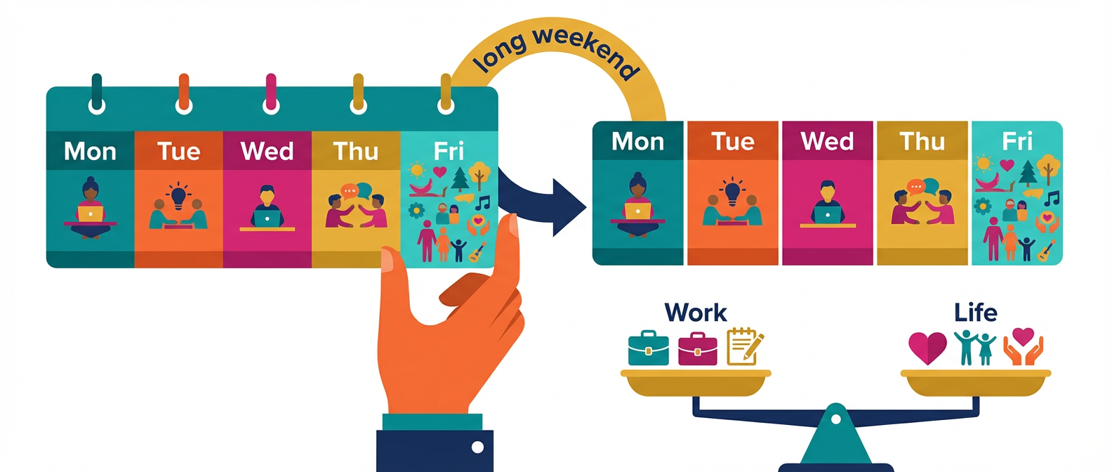 Four Days In: What Actually Happened When My Company Stopped Pretending Five Was Necessary
